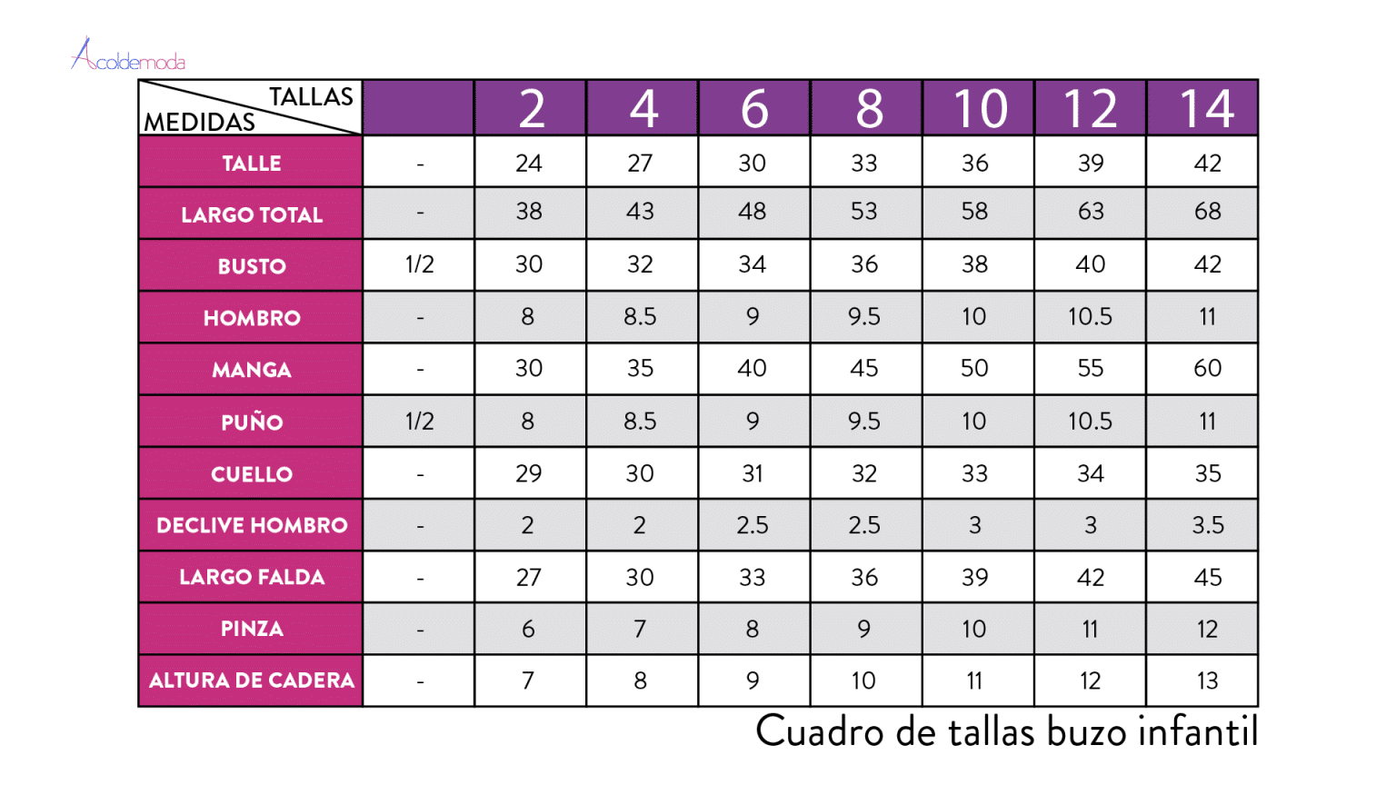 Tablas De Tallas Acoldemoda